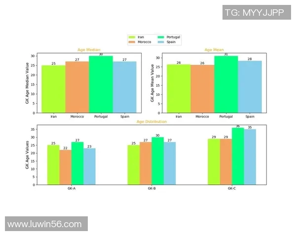 足球球星垂直跳跃角度研究与数据分析解析